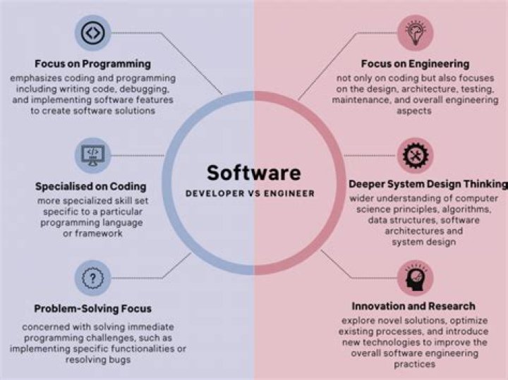 What is the relationship between developer and publisher?