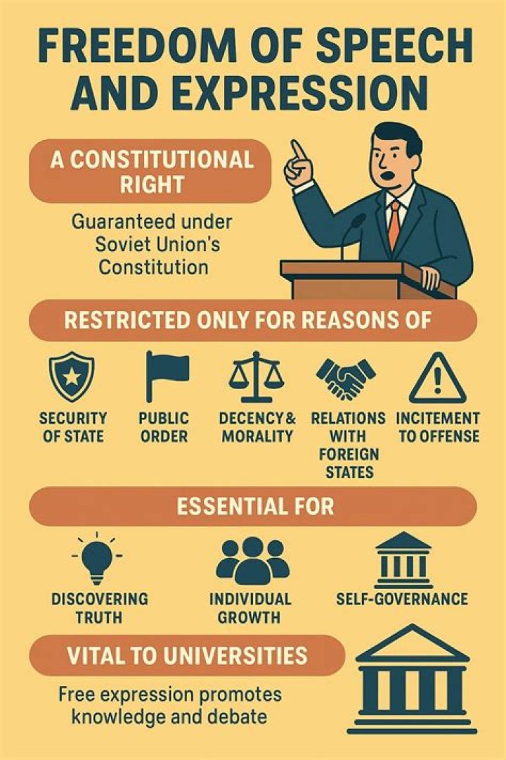 What is the responsibility of an artist when it comes to freedom of expression?