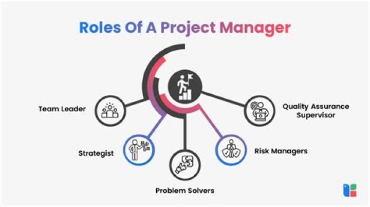What is the role of a project officer?