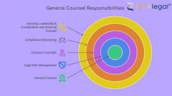 What is the role of counsel general in Wales?