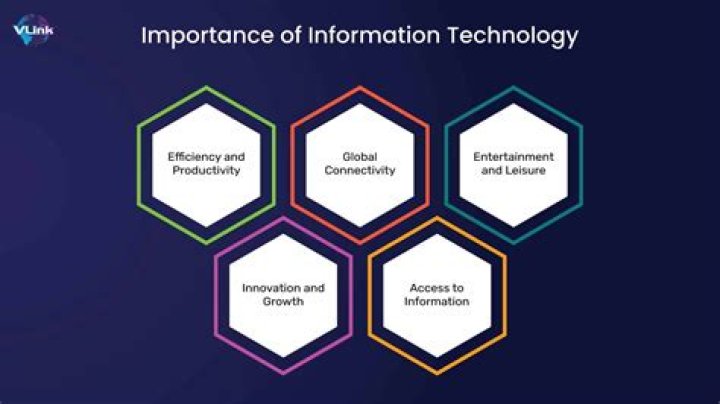 What is the role of information technology in various careers?