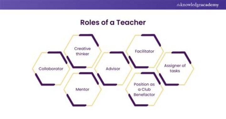 What is the role of teachers in the church?