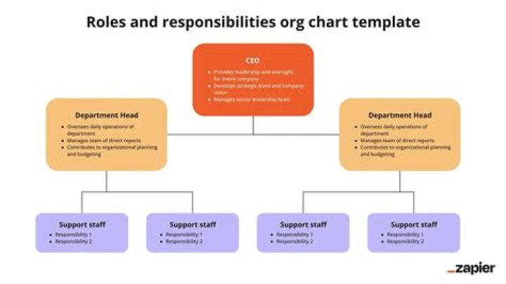 What is the role of the Department of Transportation?