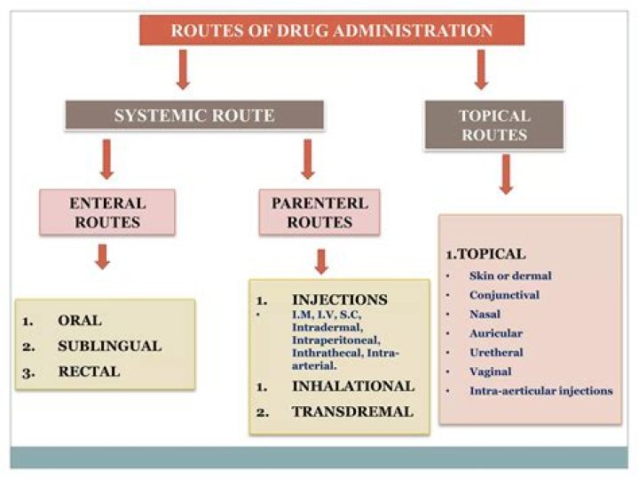 What is the route of administration for Xodol 5?