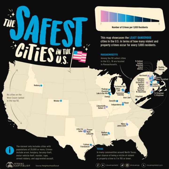 What is the safest battery for vaping?