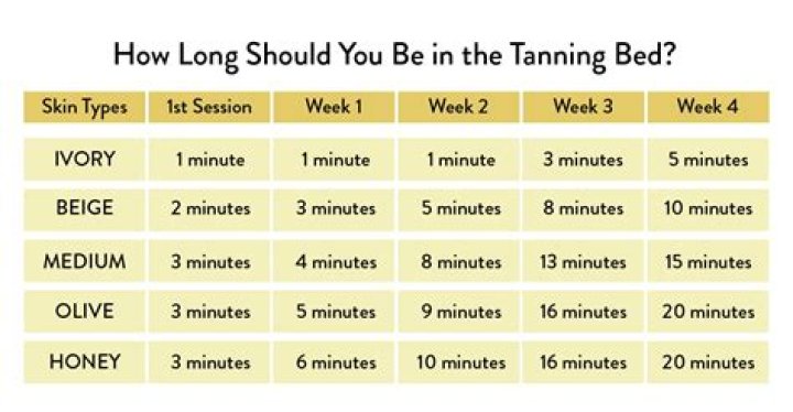 What is the safest tanning bed to use?