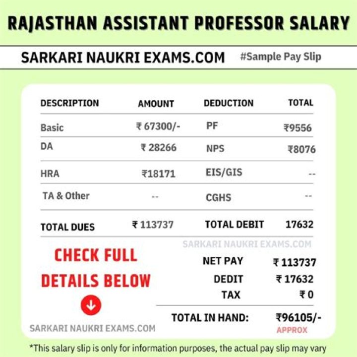 What is the salary of clerk in Oil India Limited?