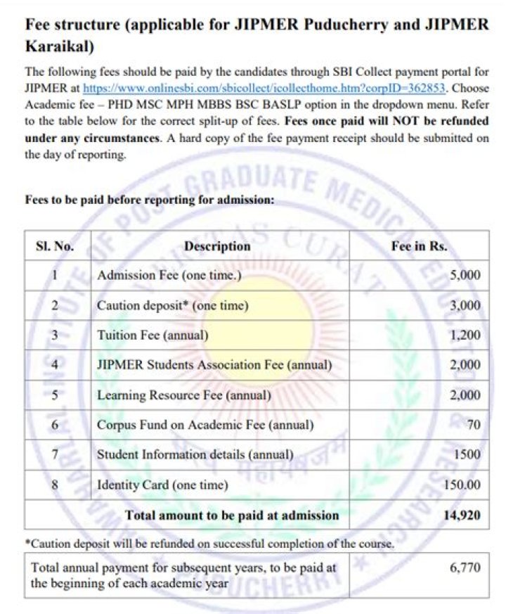 What is the salary of JIPMER MBBS student?