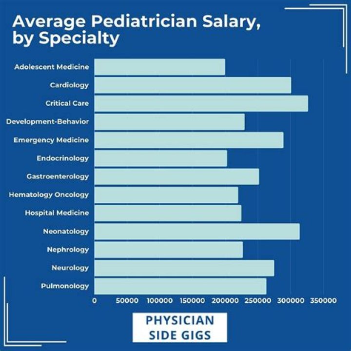 What is the salary range for a pediatric nurse?
