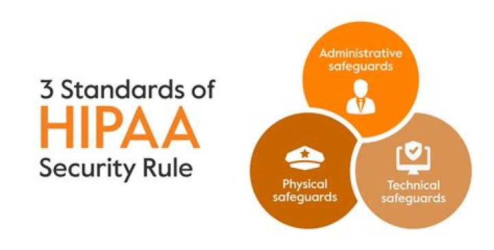 What is the security rule in Hippa?
