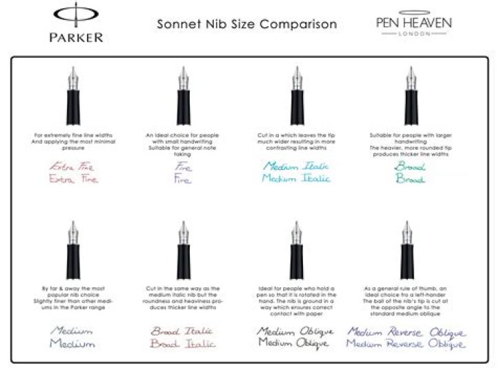 What is the separation method of fountain pen ink?