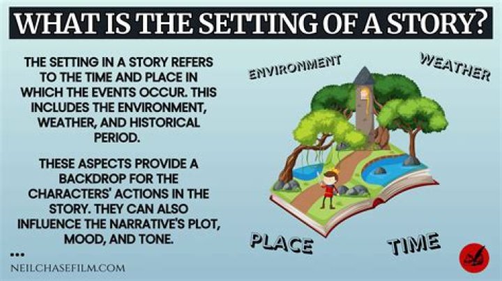 What is the setting in the swimmer?