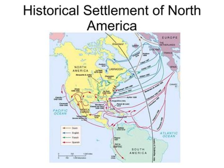 What is the settlement of North America?