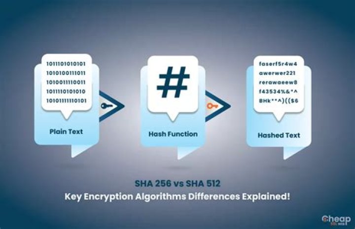 What is the sha512 algorithm?