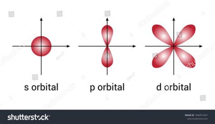 What is the significance of plus and minus sign in orbitals representation?