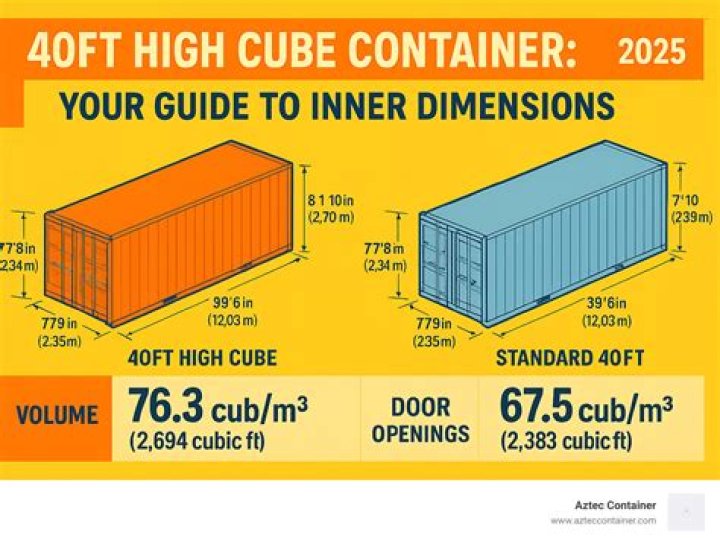 What is the size of 40 feet container?