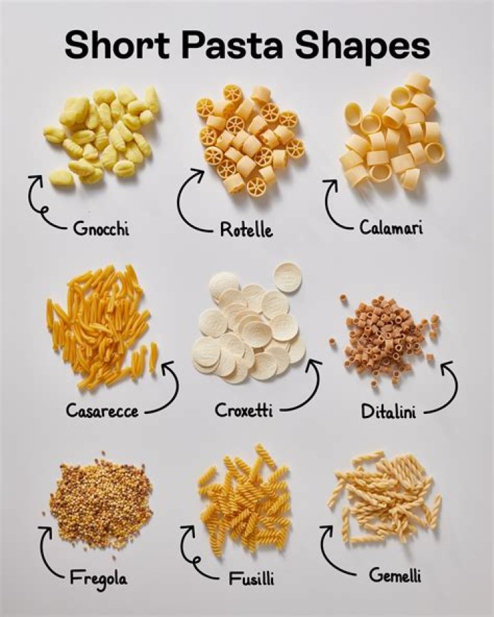 What is the small circle pasta called?