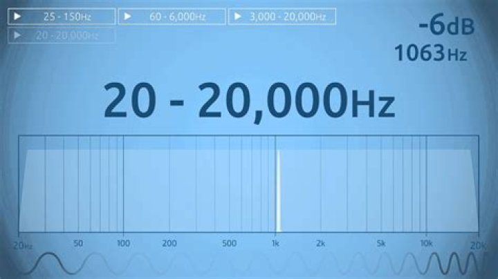 What is the sound of 20000 Hertz?