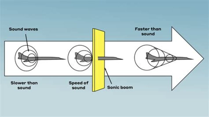 What is the sound of a klaxon horn?