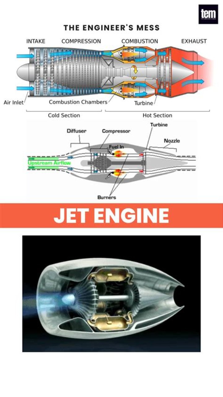 What is the specific impulse of a jet engine?