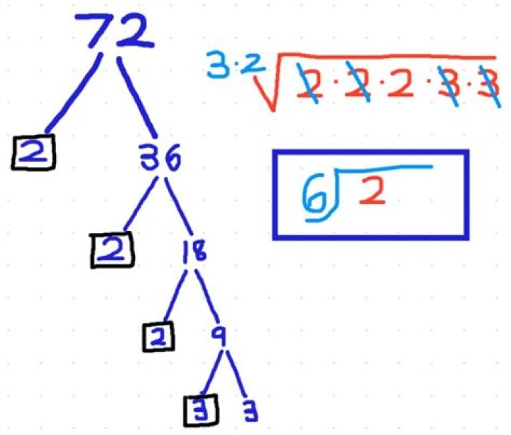 What is the square root of 72 simplified?
