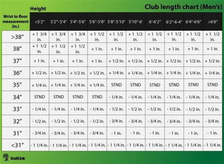 What is the standard length of a 3 wood shaft?