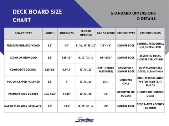 What is the standard size for decking boards?