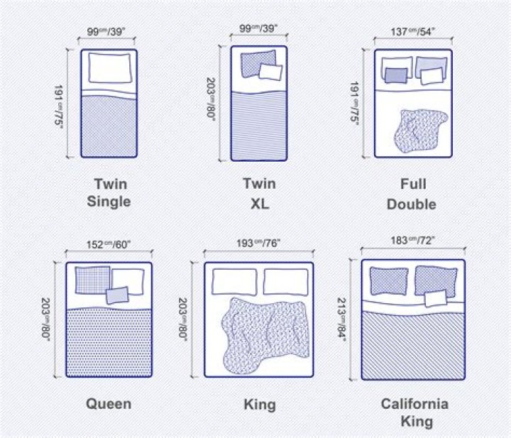 What is the standard size of a double wardrobe?