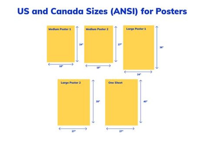 What is the standard size of building plans?