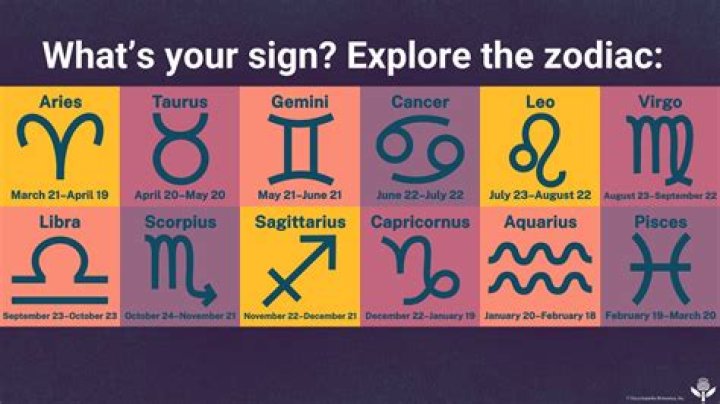 What is the star sign for May 29?