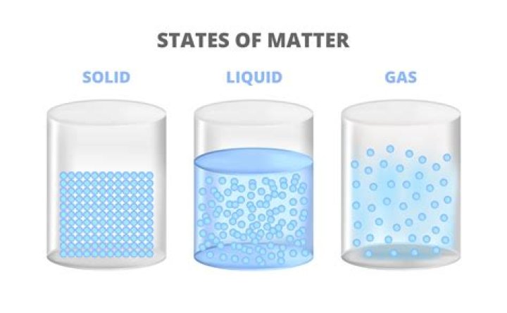 What is the state of matter of books?