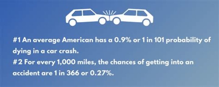 What is the statistical probability of getting in a car accident?
