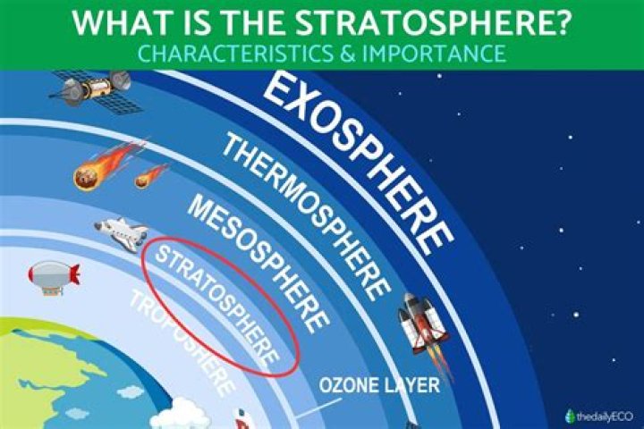 What is the stratosphere layer known for?