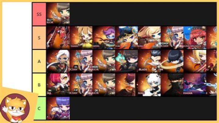 What is the strongest class in MapleStory 2021?