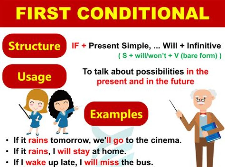 What is the structure of 1st conditional?