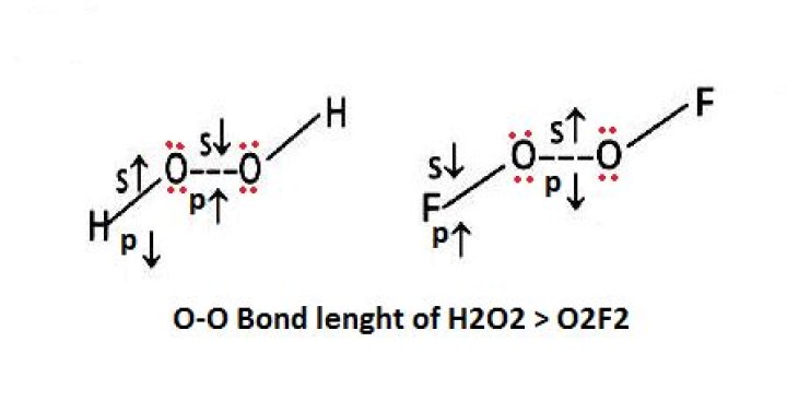 What is the structure of o2f2?