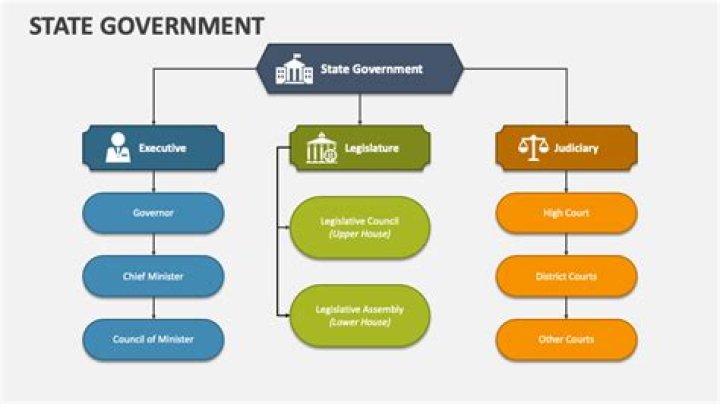 What is the structure of state police?