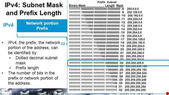What is the subnet prefix length for IPv6?