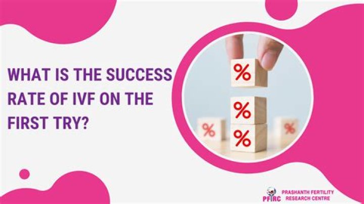 What is the success of IVF on first try?