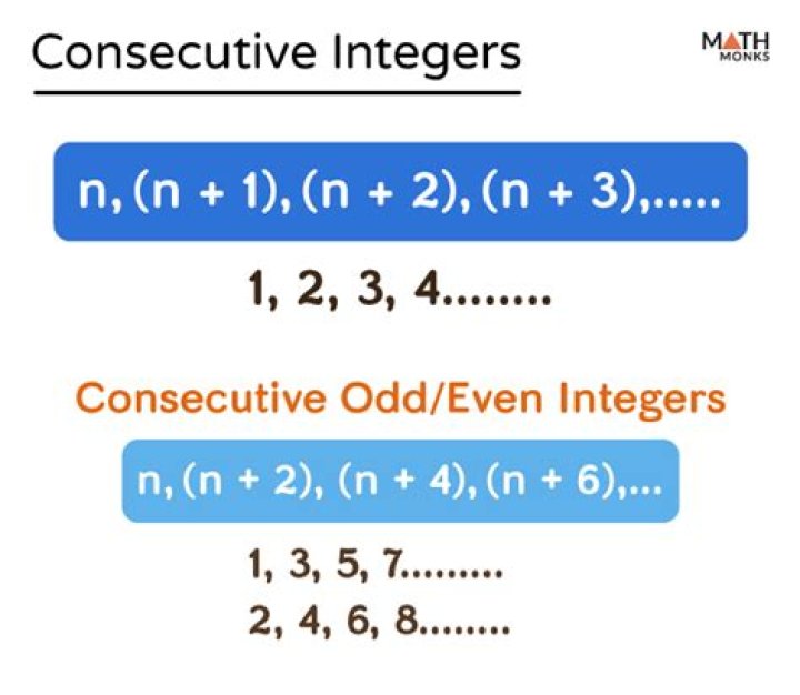 What is the sum of the first 100 consecutive integers?