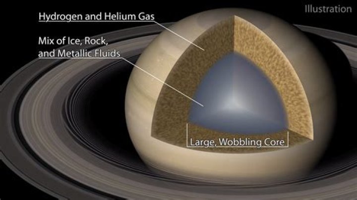 What is the surface of Saturn made of?