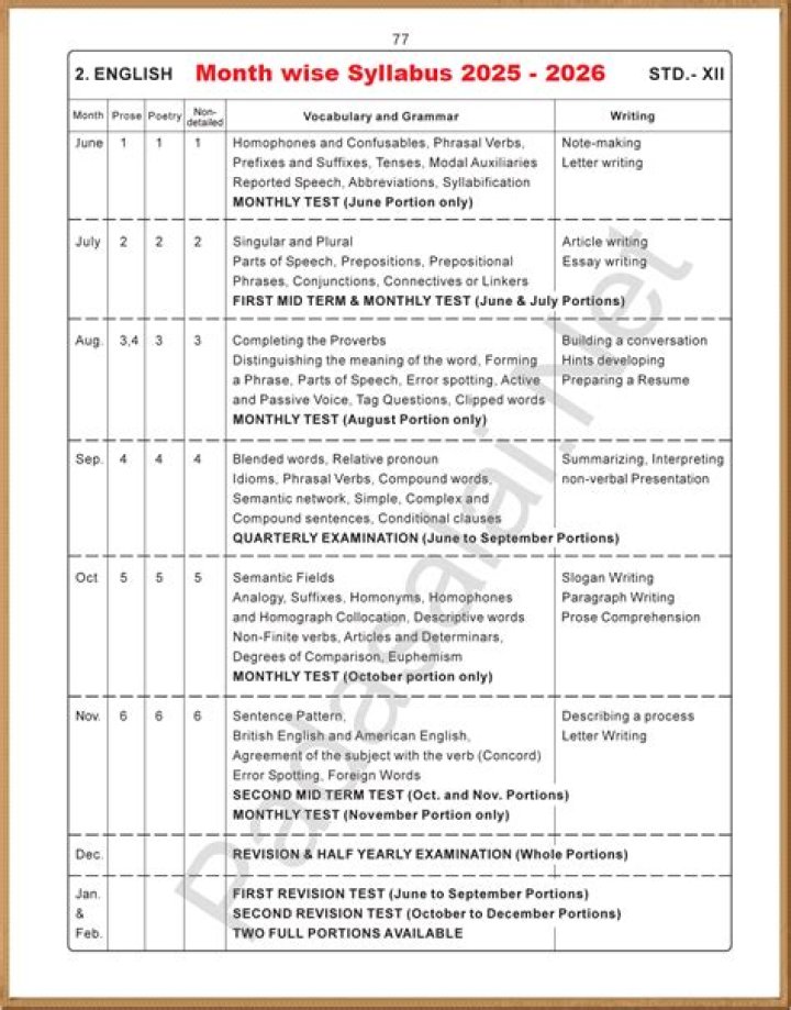 What is the syllabus for ISRO exam for ECE?