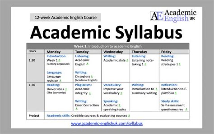 What is the syllabus of Pgdca?