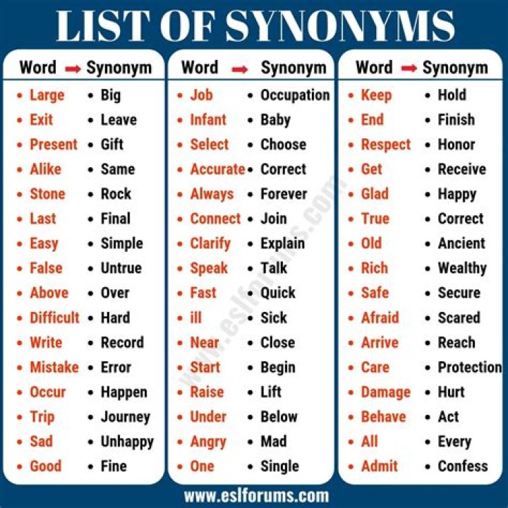What is the synonym word of create?