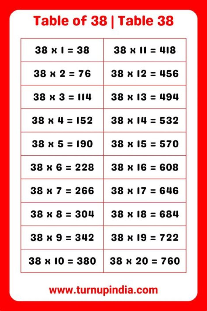 What is the table of 400?