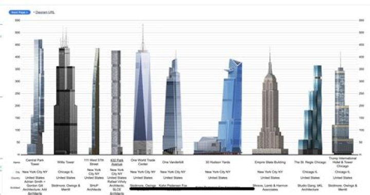What is the tallest building in New York 2020?