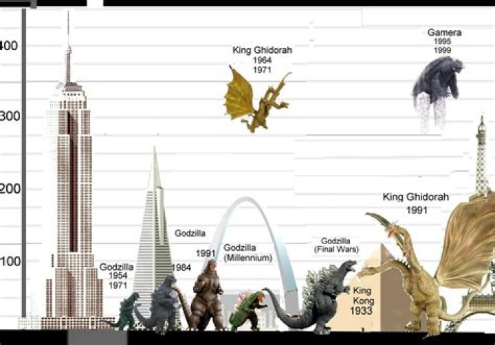What is the tallest Godzilla?