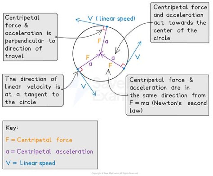 What is the tangential acceleration of an object?