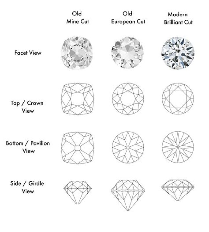 What is the terms of diamond?