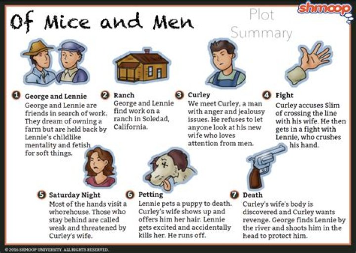 What is the theme of chapter 3 in mice of men?